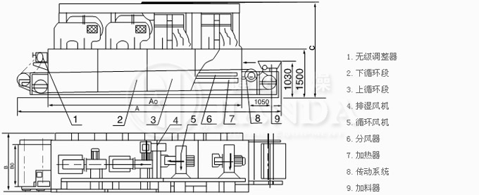 DW系列帶式干燥機(jī)結(jié)構(gòu)示意圖