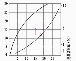 雙筒干燥機結(jié)構(gòu)圖